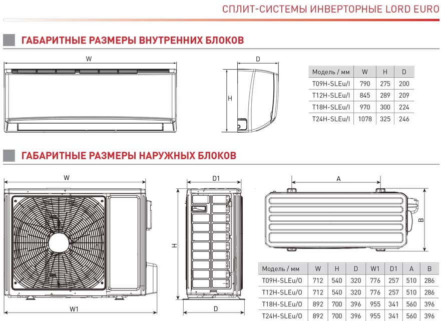 Интервал установки наружных блоков кондиционеров