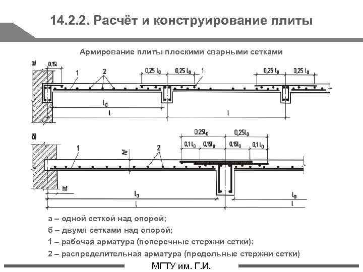 Плиты перекрытия своими руками. чертеж и стоимость изготовления плиты