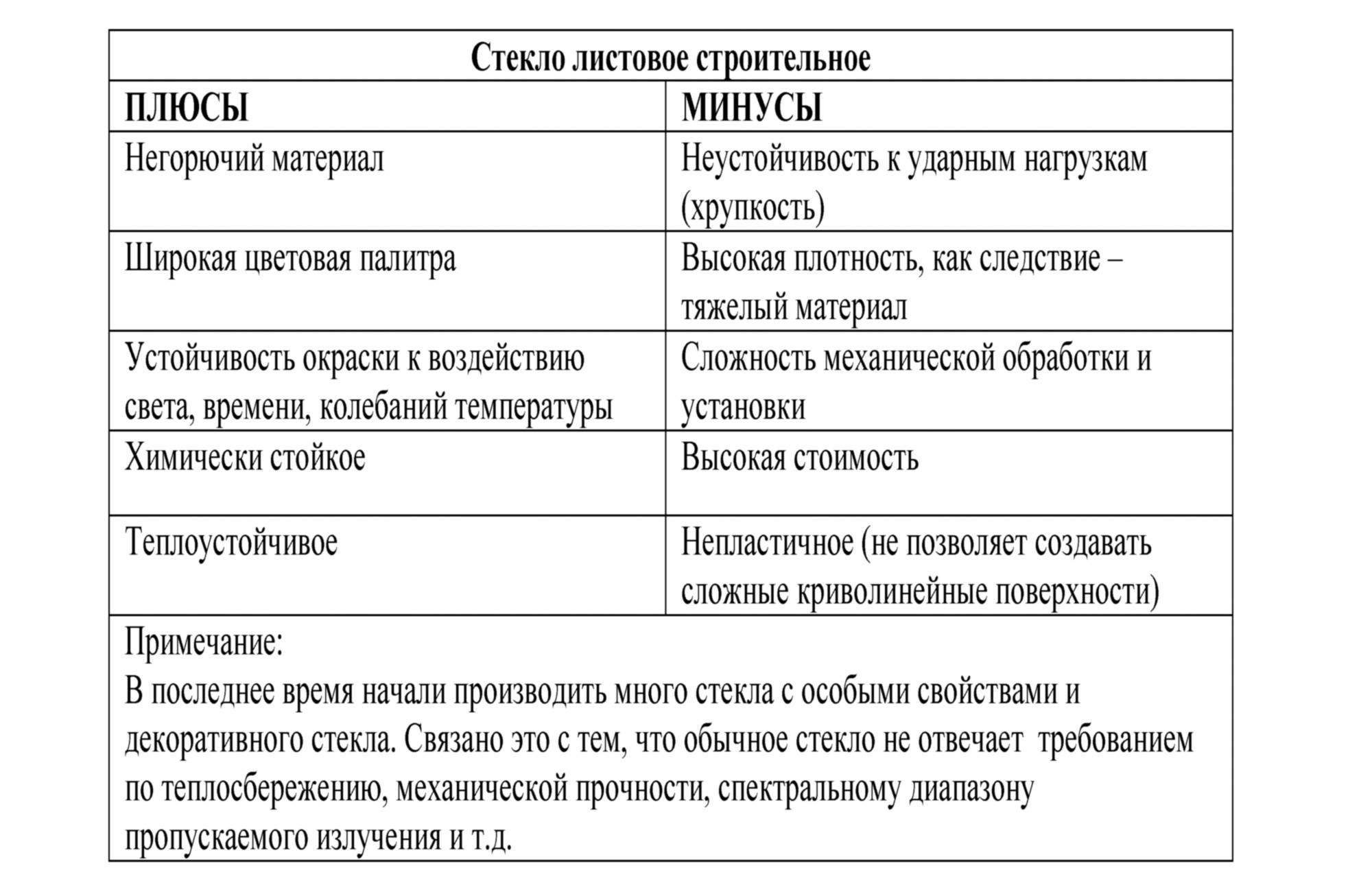 Особенности монтажа светопрозрачных крыш
