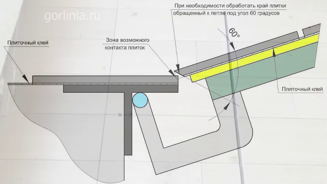 Люки для ванной комнаты под плитку – размеры, разновидности и применение