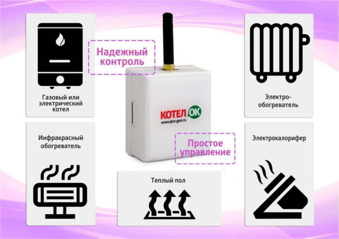 Управление газовым котлом через смартфон