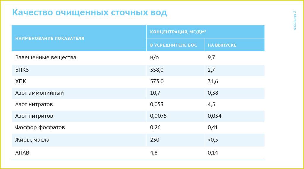Порядок контроля состава и свойств сточных вод абонентов предприятия