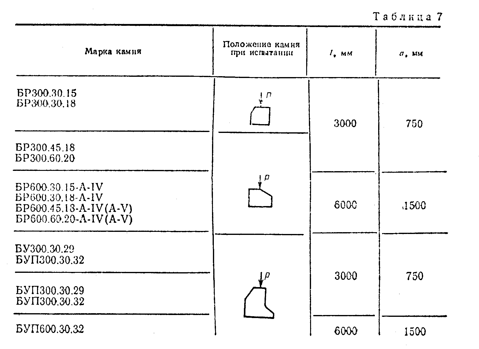 Бортовой камень дорожный, садовый бордюр гост 6665-91.