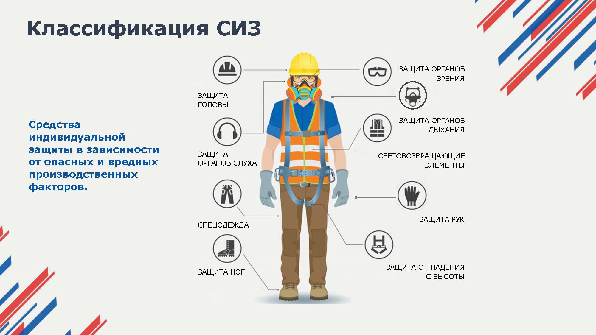 Соединение многожильных проводов скруткой. соединение проводов колпачками сиз