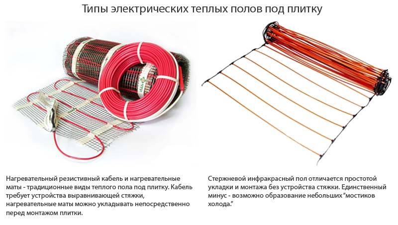 Все о теплых полах: виды и характеристики