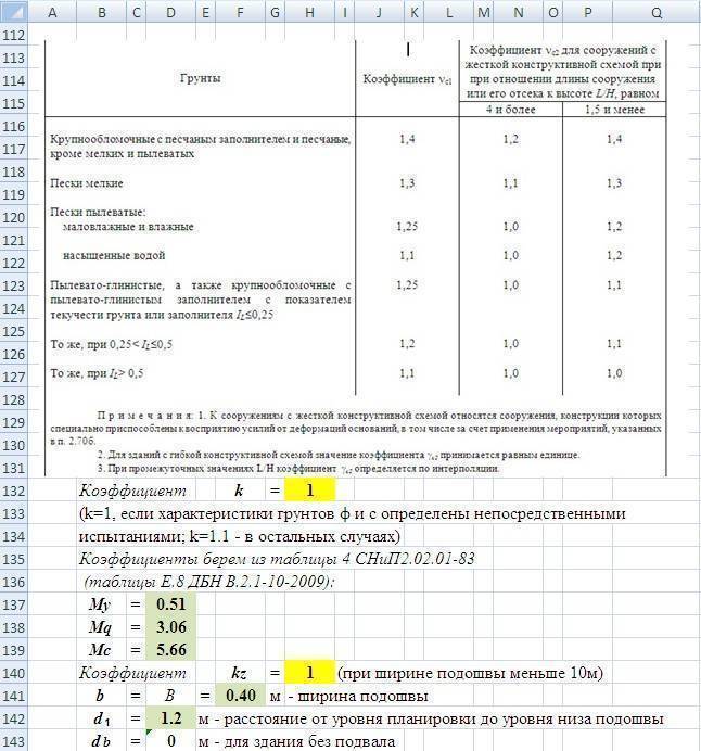 Расчет ширины ленточного фундамента
