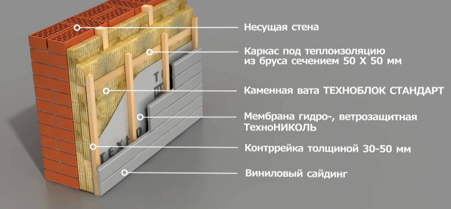 Как утеплить дом снаружи минеральной ватой своими руками
