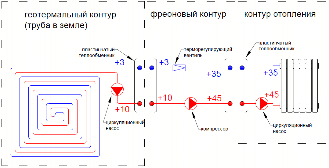 Теплообменник вода воду греет. Схема установки пластинчатого теплообменника на отопление. Схема теплового насоса для отопления. Схема геотермальной системы отопления. Тепловой насос воздух-воздух схема.