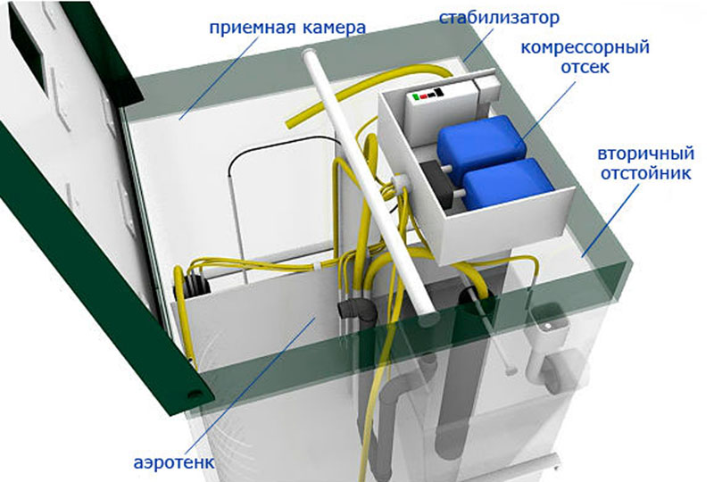 Схема септика топас 8