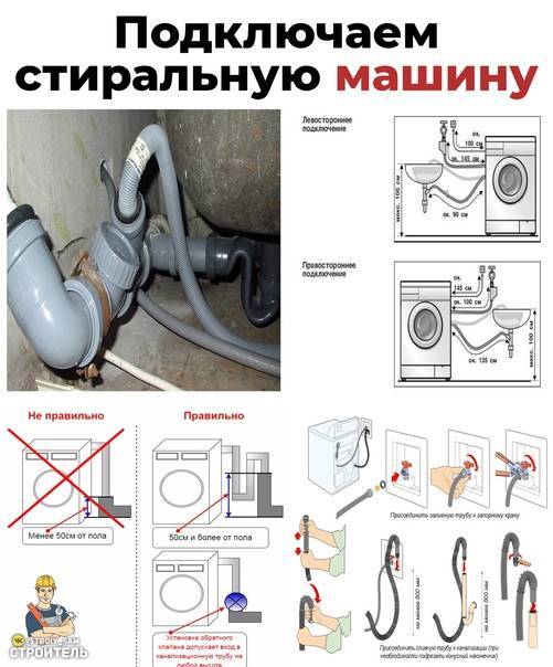 Подключение стиральной машины картинки