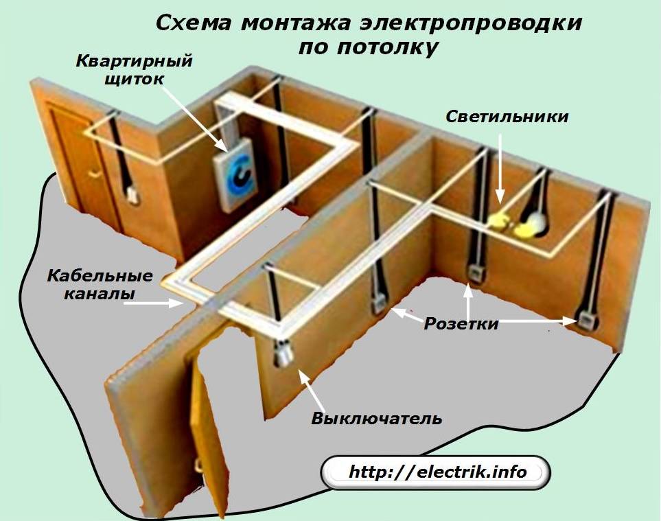 Проводка в каркасном доме своими руками – монтаж и разводка электропроводки в каркаснике