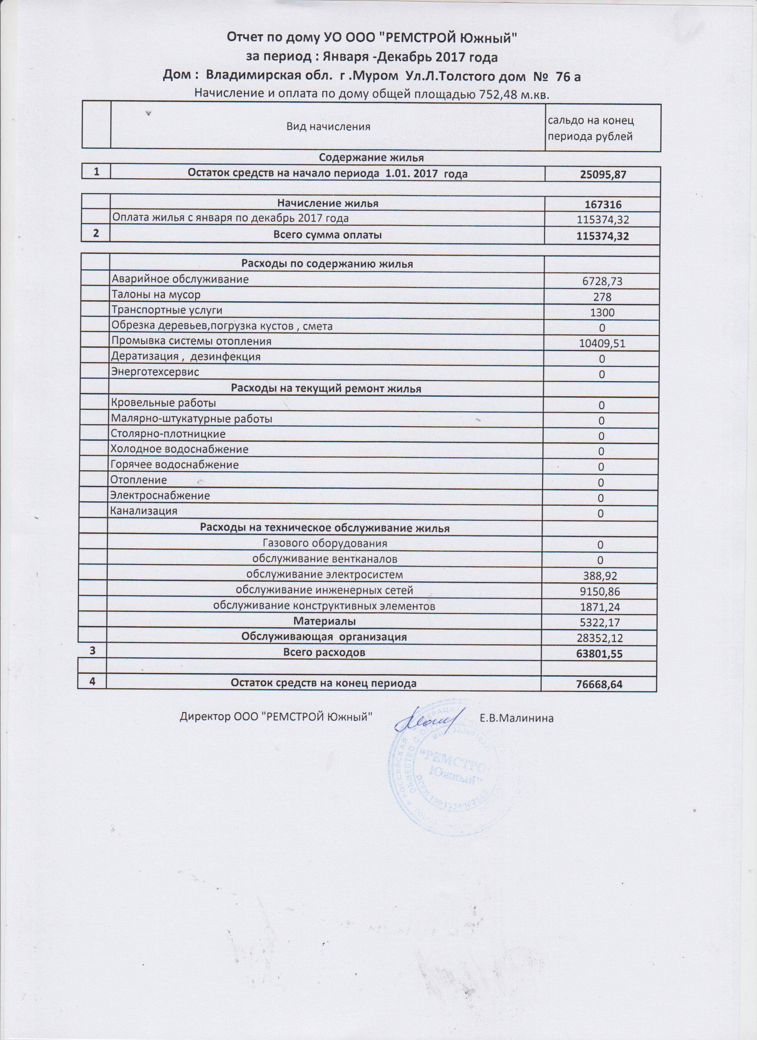 Отопление под ключ. смета и затраты