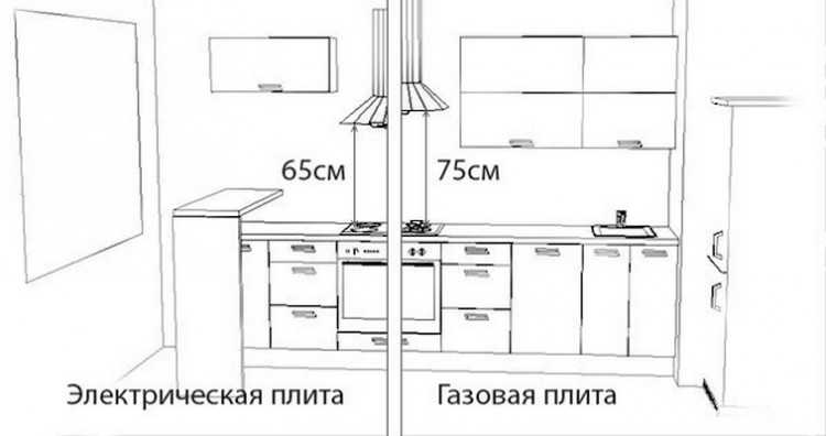 Высота кухонной вытяжки