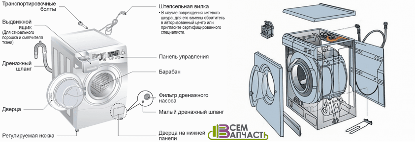 Как разобрать стиральную машину indesit: разборка барабана, видео