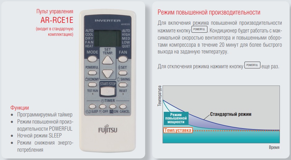 Кондиционеры торговой марки fujitsu, их разновидности и отзывы потребителей