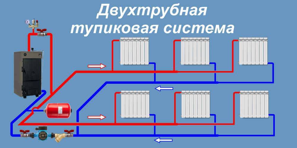 Характеристики и особенности тупиковой системы отопления