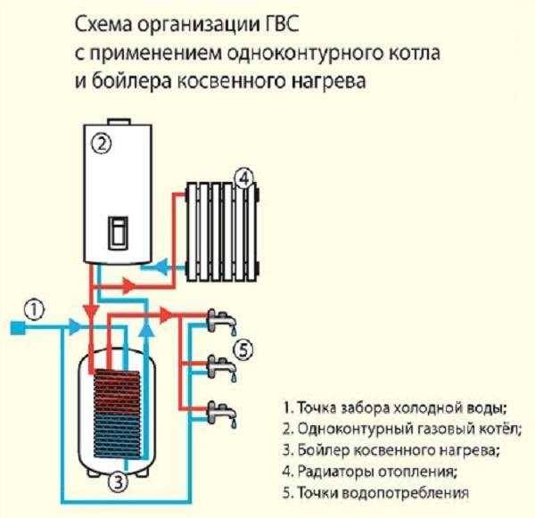 Одноконтурный газовый котел с бойлером косвенного нагрева