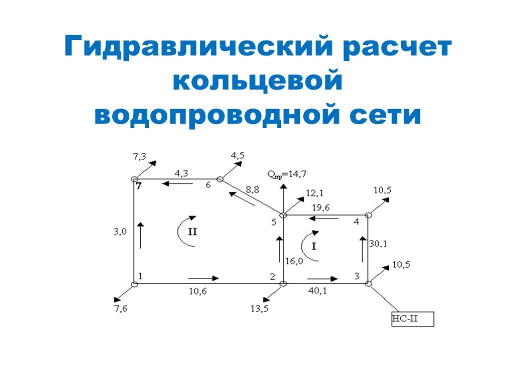 Самостоятельный гидравлический расчет трубопровода