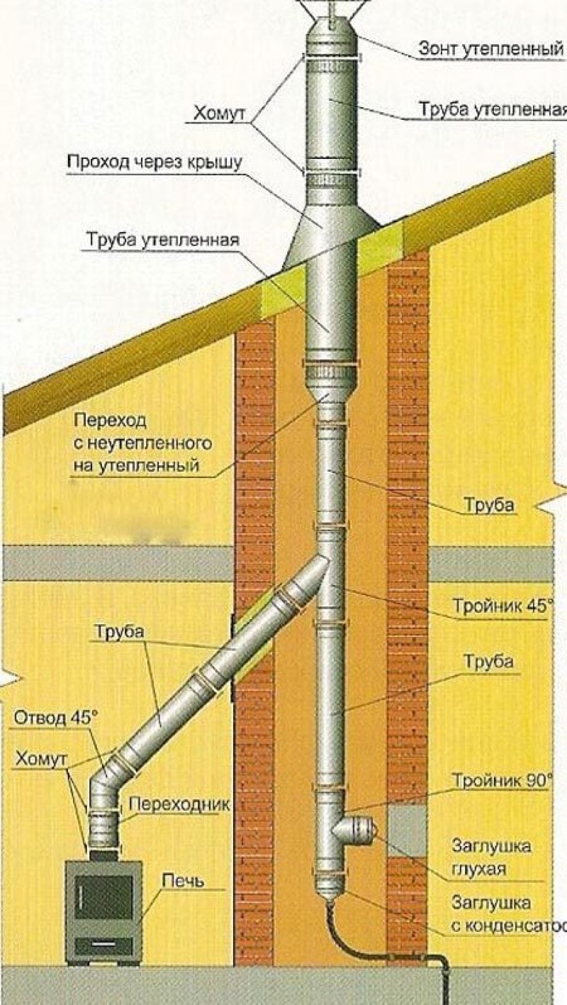 короб для дымохода в стене