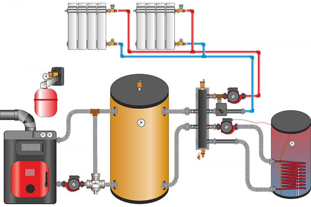 Котлы отопления тепло. Обвязка твердотопливного котла с теплоаккумулятором. Клапан термостатический трехходовой для напольных котлов Uni-Fitt Вн.р 1. Обвязка твердотопливный котел теплоаккумулятор. Твёрдотопливный котёл плюс теплоаккумулятор.