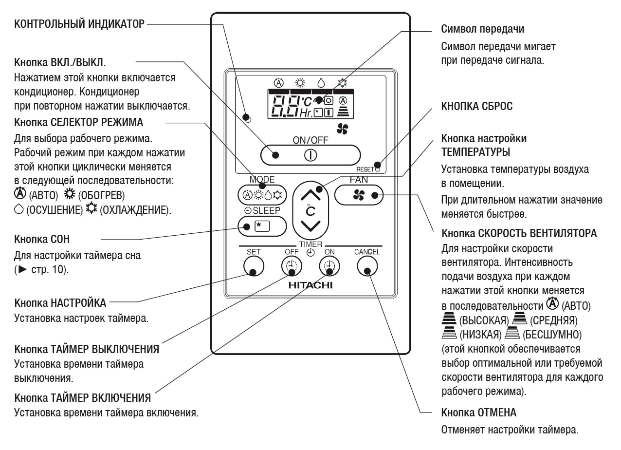 Пульт hitachi инструкция