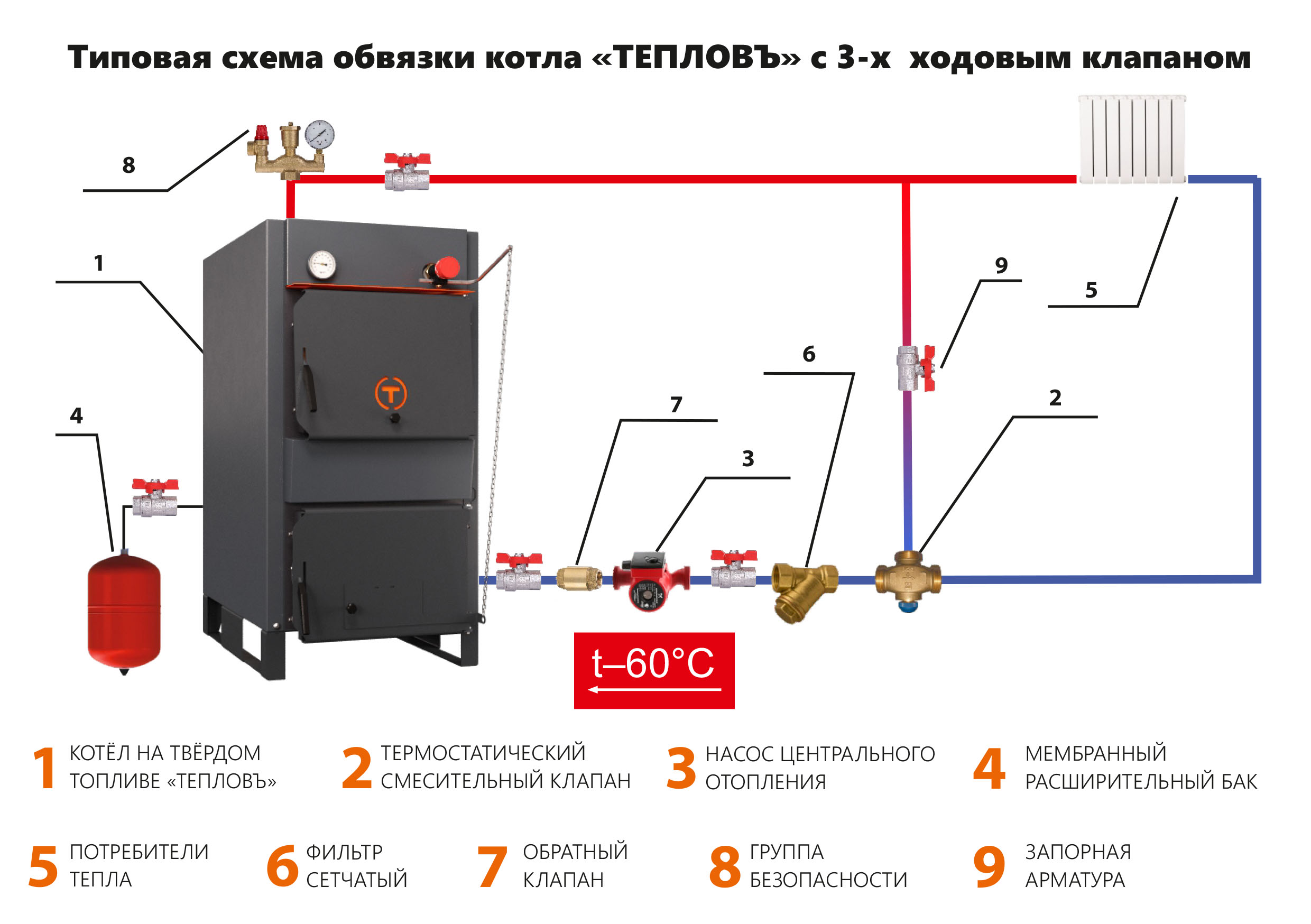 Какие комбинированные котлы отопления лучше для частного дома?