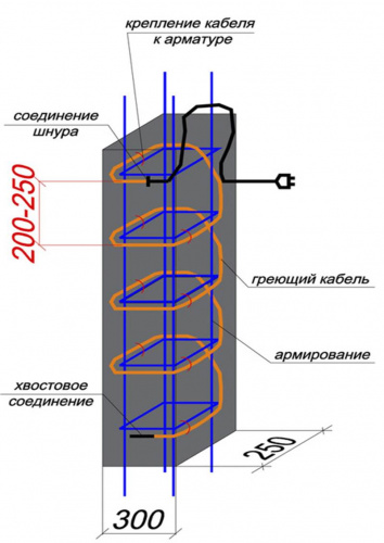 Саморегулирующий греющий кабель для бетона: эффективное решение для монтажа и обогрева