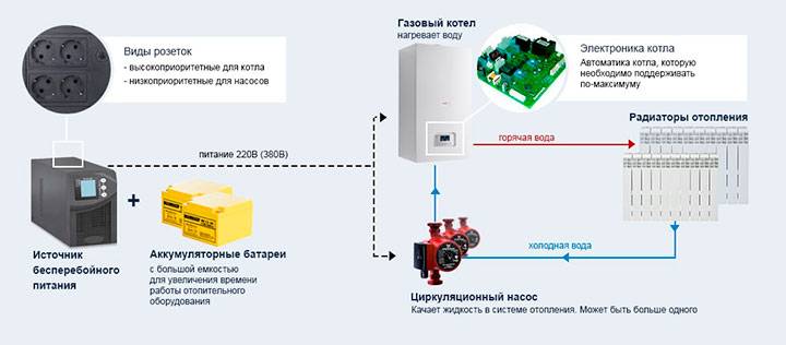 Как выбрать ибп (бесперебойник) для газового котла