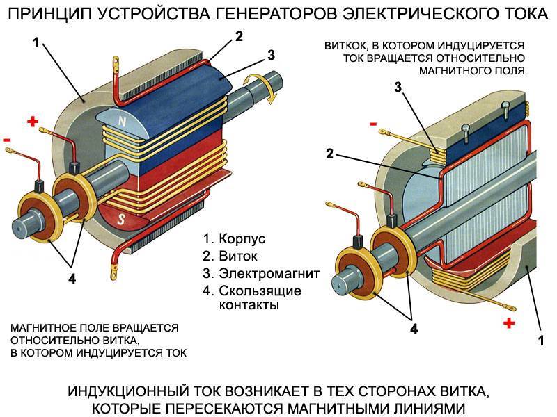 Генератор из асинхронного двигателя своими руками
