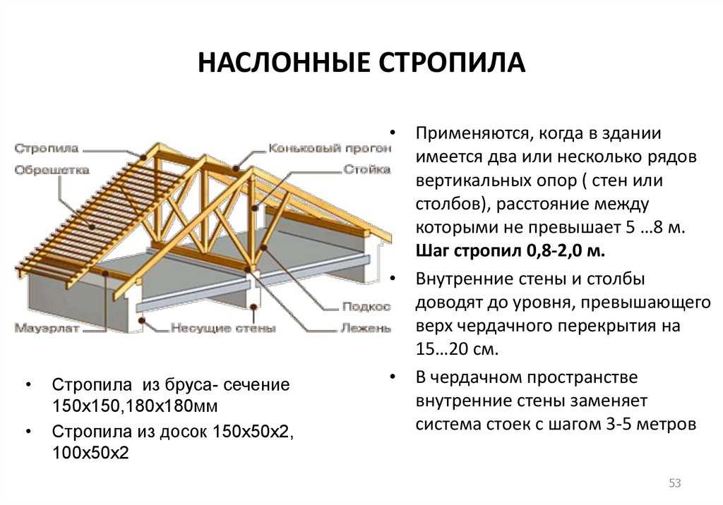 Как поставить стропильную систему и накрыть крышу своими руками