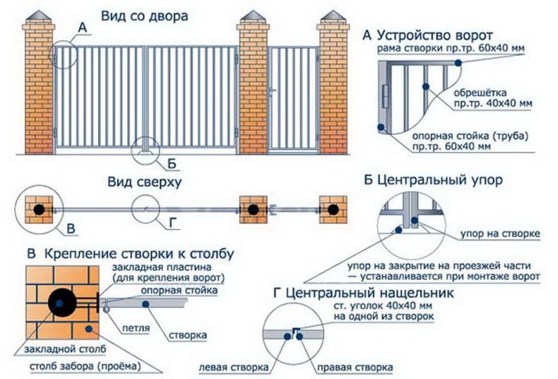 Распашные ворота своими руками