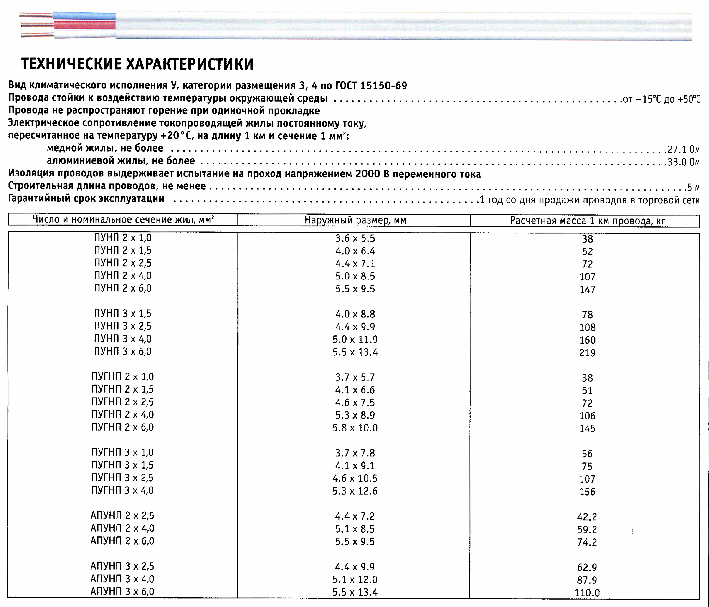 Описание: провод пугнп. узнайте больше о провод пугнп с элекон