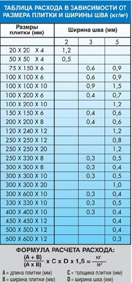 Какие виды затирки мапей производятся и как используются ◊