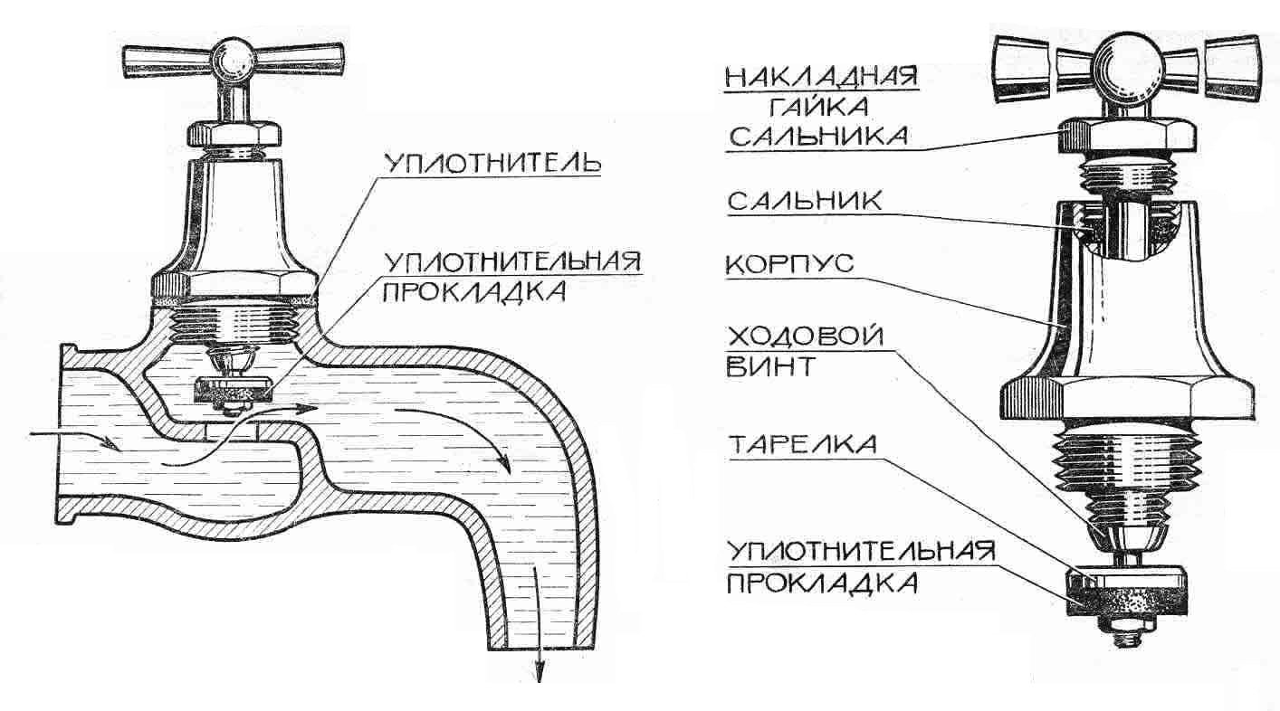 Схема устройства вентильного крана