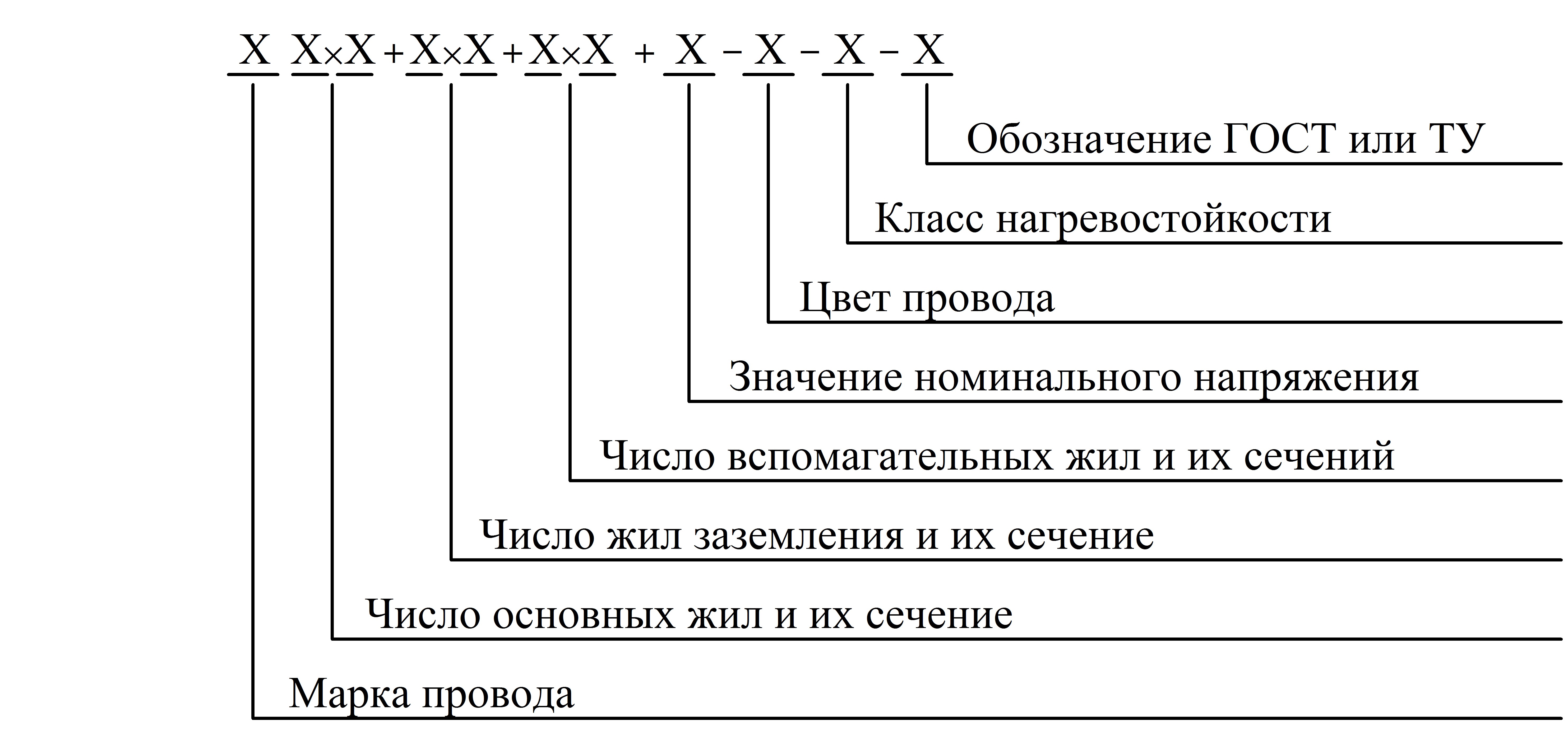 Пример обозначения стандарта. Маркировка установочных проводов. Маркировка Эл кабелей и проводов расшифровка. Маркировка масляного кабеля. Маркировка кабеля расшифровка.