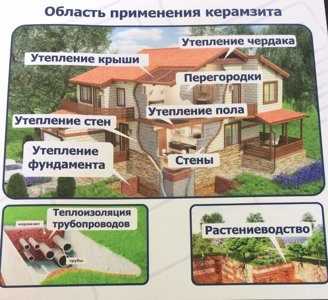 Керамзит это хороший утеплитель. разбираемся в деталях