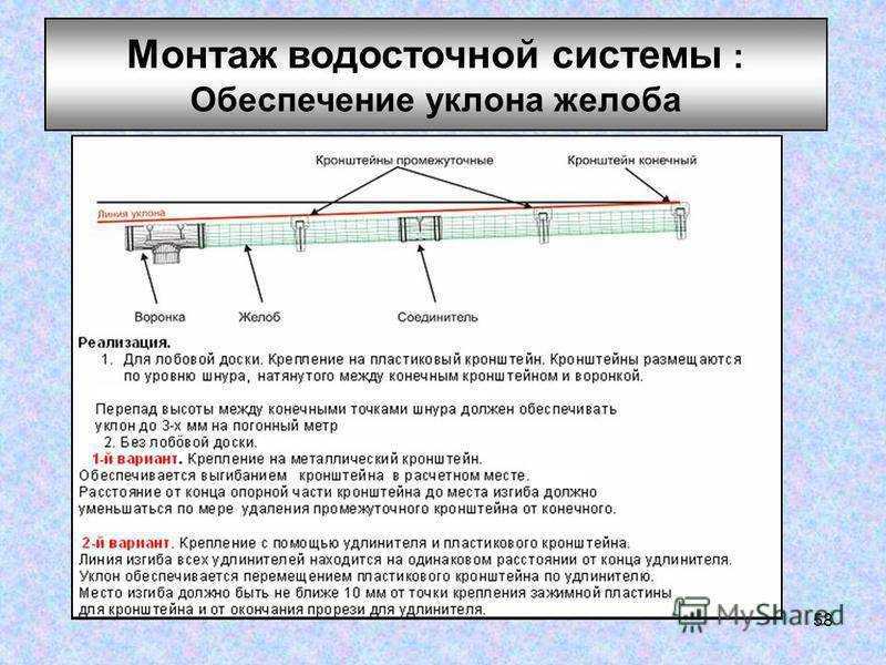 Устройство водостока со скатных крыш - варианты + 2 пошаговые инструкции!