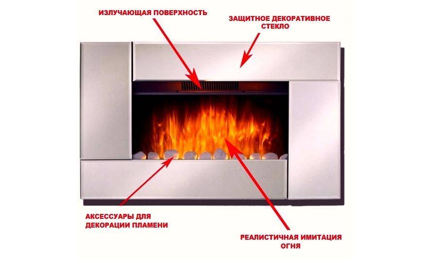 Как установить электрокамин
как установить электрокамин