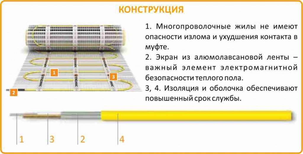 Теплый пол теплолюкс – отечественная система высшего качества | пост-ремонт