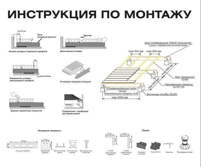 Стартовый профиль для гипсокартона