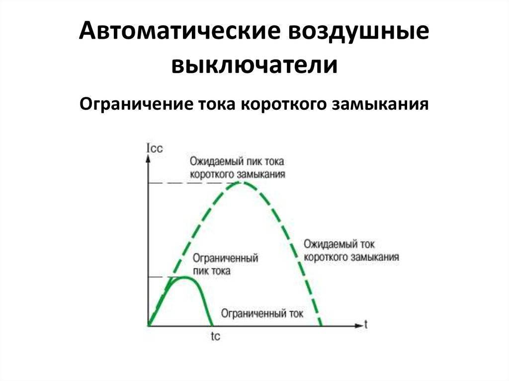 Как проверить дифференциальный автомат на работоспособность