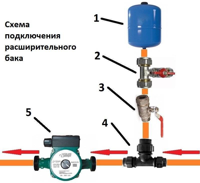 Схема подключения мембранного бака