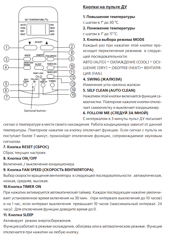 Ошибка е6 на кондиционере: что означает, как исправить