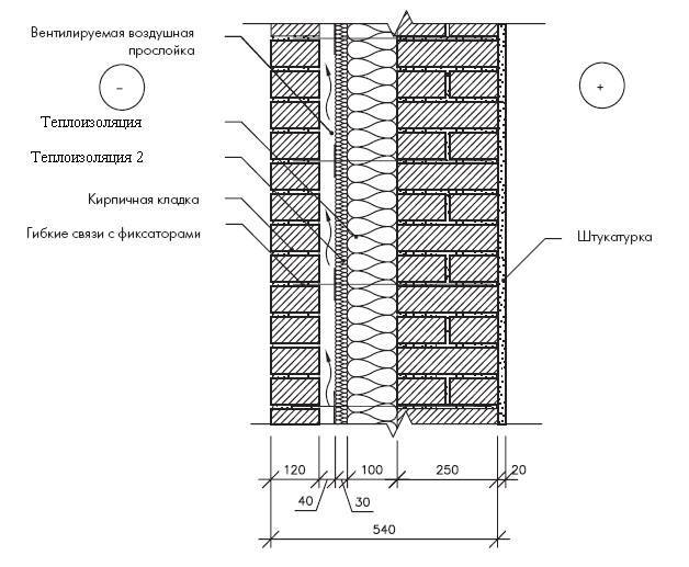 Как утеплить кирпичную стену изнутри