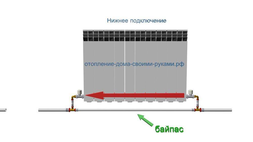 Байпас на отопление: что такое, как правильно сделать на батареи, установка на радиаторах однотрубной системы своими руками, фото
