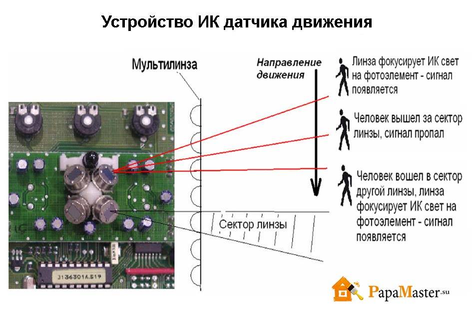 Почему стоит обратить внимание на микроволновые датчики движения - 1posvetu.ru