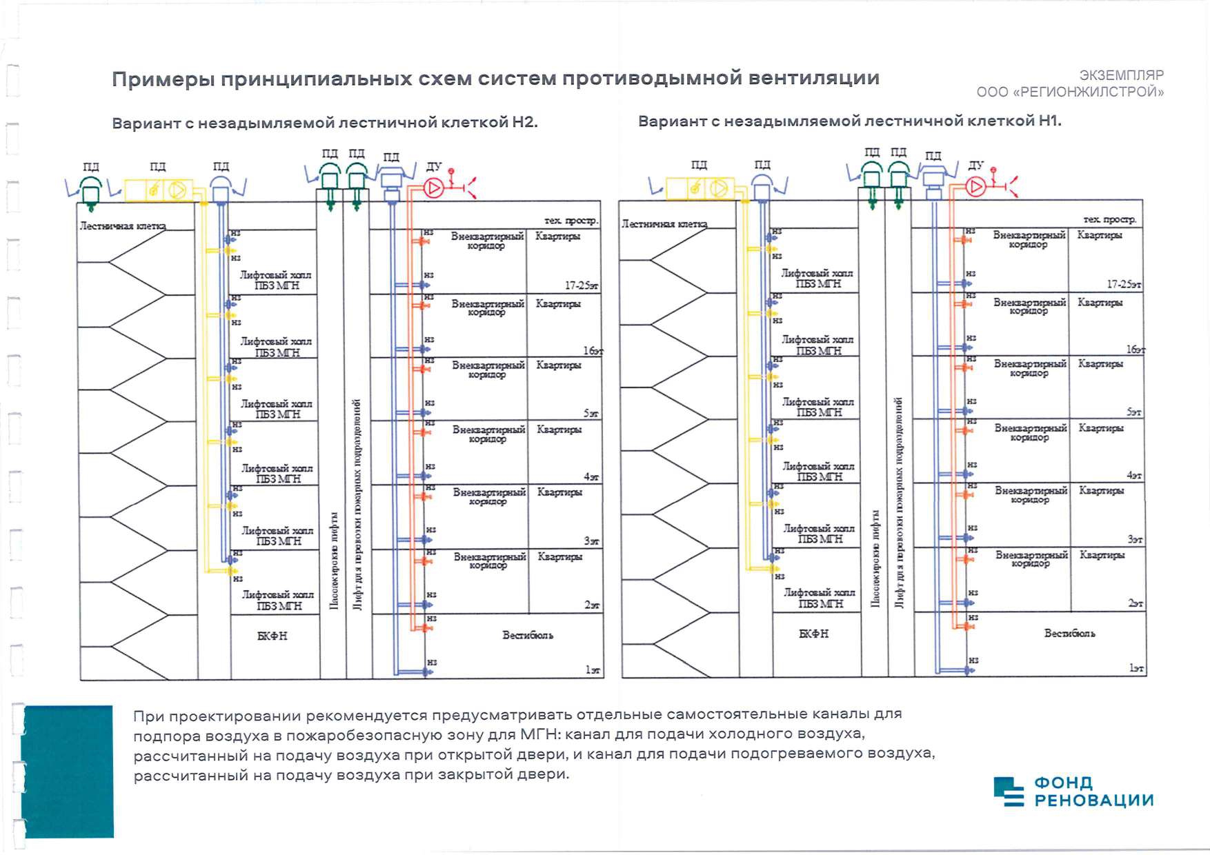Как производится расчет систем дымоудаления