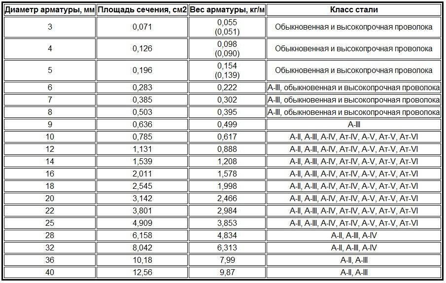Вес коробки плитки 60х60 керамогранит — строим дом