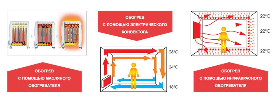 Инфракрасное отопление