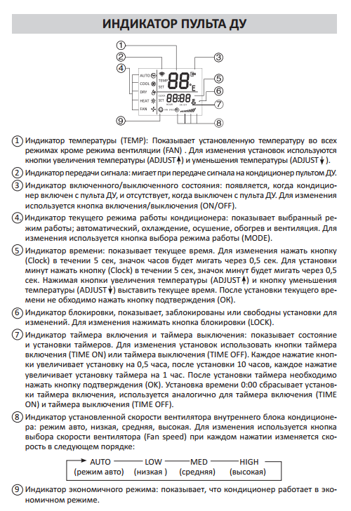 Кондиционер энерголюкс инструкция к пульту. Пульт управления кондиционером MDV. Сплит система MDV инструкция пульта. Кондиционер MDV инструкция к пульту.